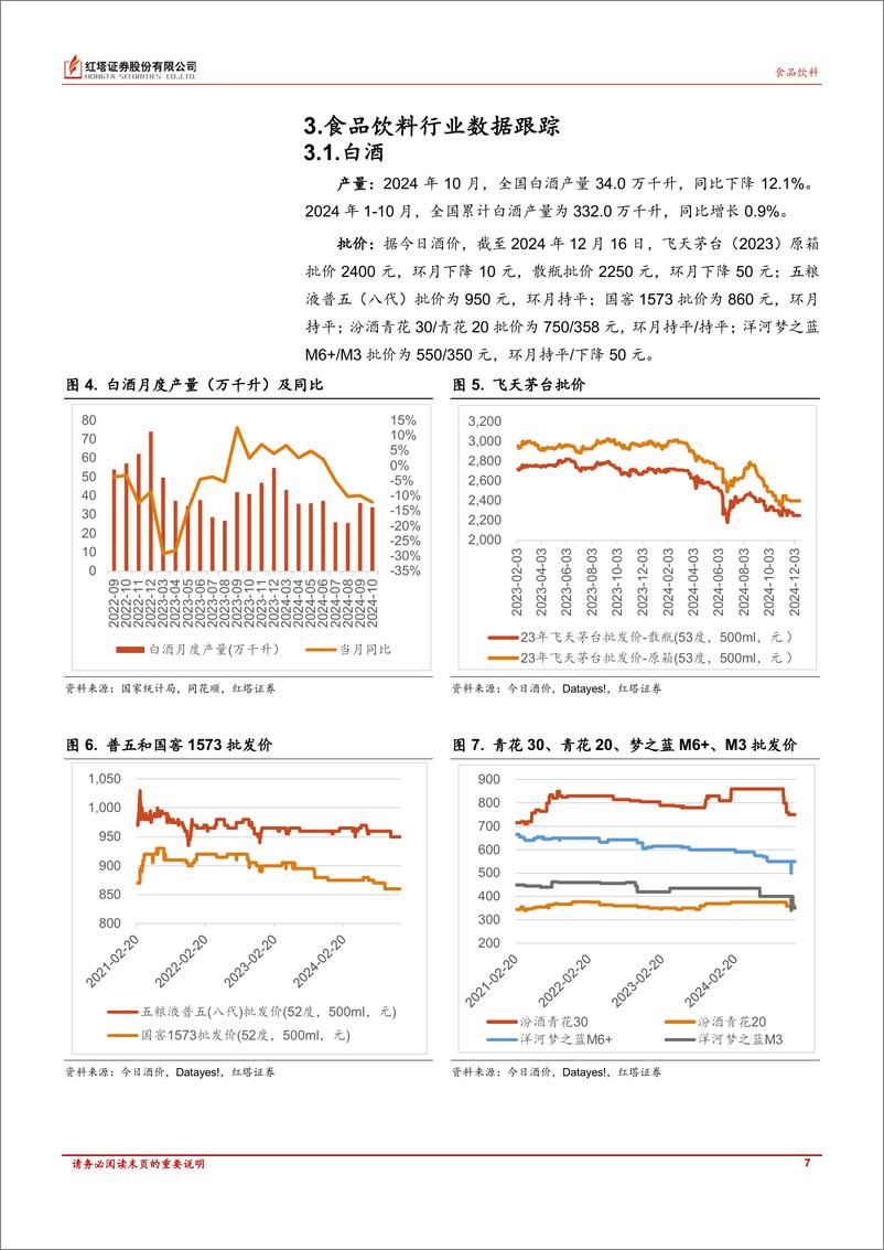 《食品饮料行业月报：汾酒召开年度经销商大会，中炬无偿受让厨邦少数股权-241216-红塔证券-10页》 - 第7页预览图