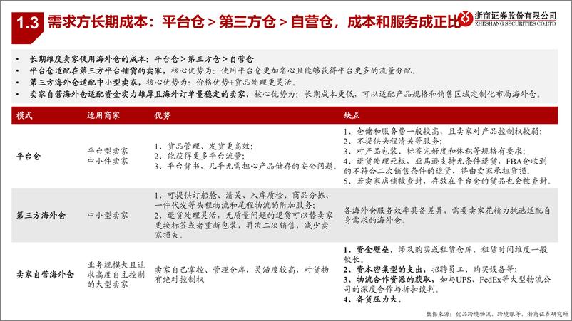 《浙商证券-跨境电商系列深度之二：海外仓：承上启下，跨境电商必争之地》 - 第7页预览图