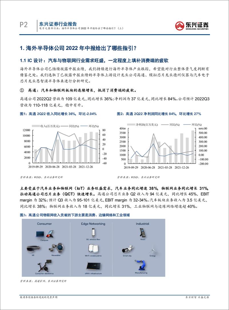 《电子元器件行业：海外半导体公司2022年中报给出了哪些指引？（上）》 - 第2页预览图