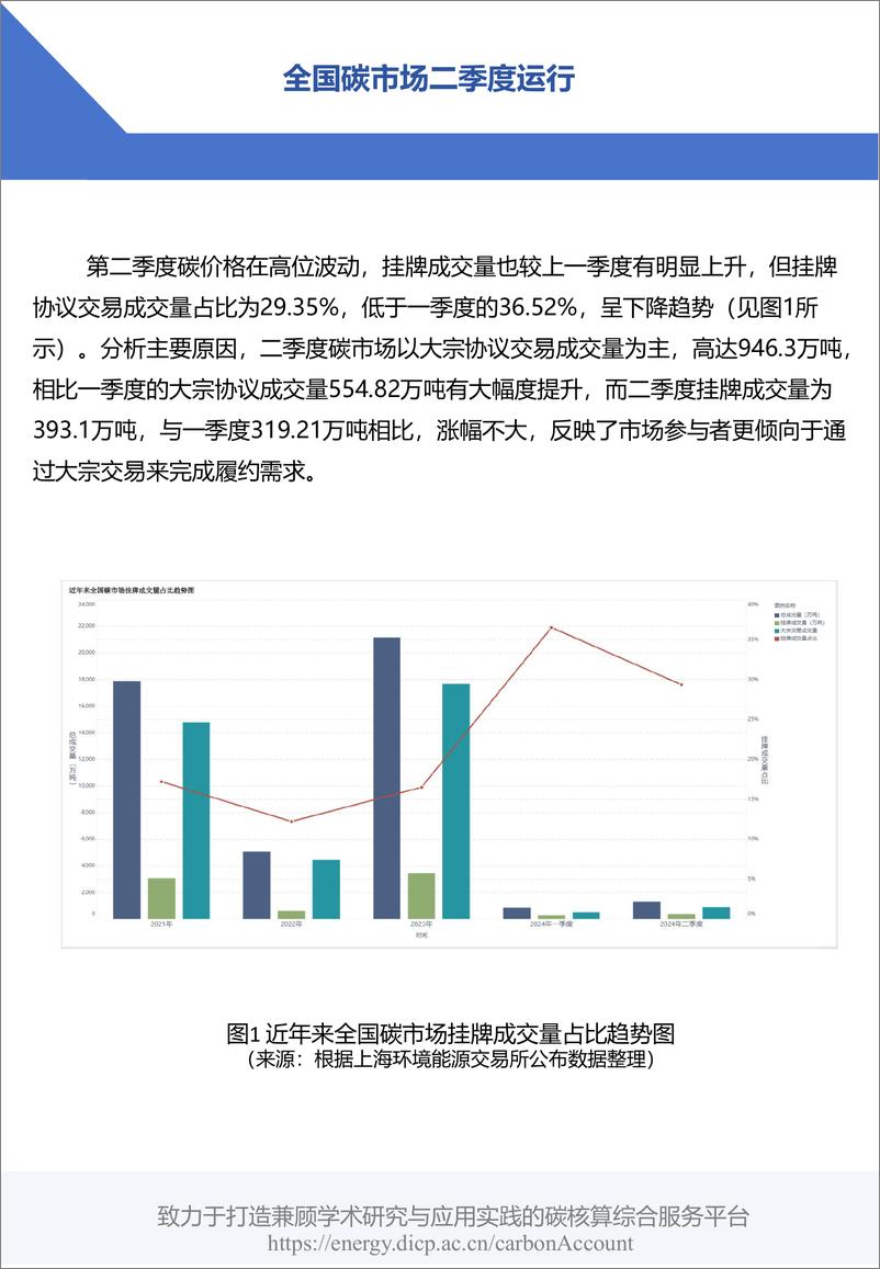 《2024年二季度碳交易市场运行与政策盘点—碳价突破百元 碳市场扩容在即》 - 第4页预览图