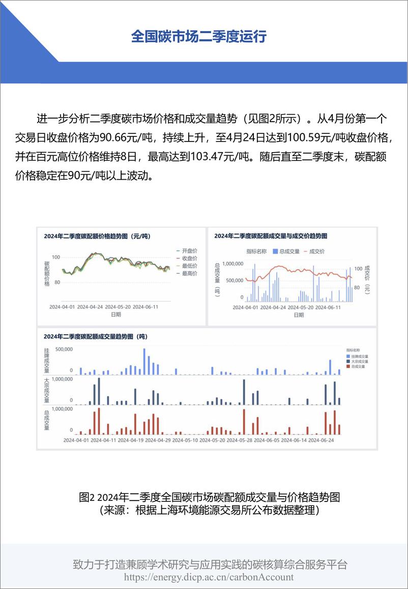 《2024年二季度碳交易市场运行与政策盘点—碳价突破百元 碳市场扩容在即》 - 第5页预览图