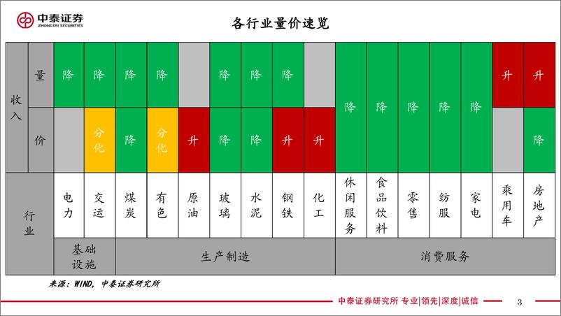 《实体经济政策图谱2022年第20期：财政退税进度加快-20220521-中泰证券-23页》 - 第4页预览图