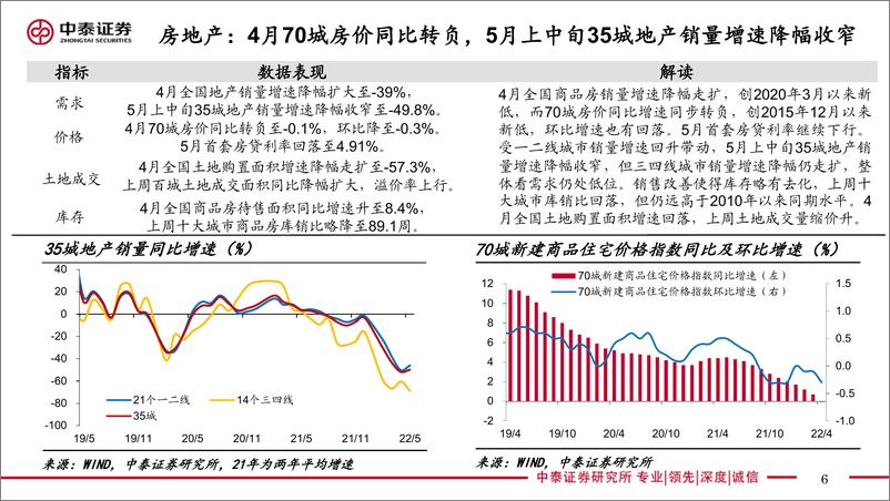 《实体经济政策图谱2022年第20期：财政退税进度加快-20220521-中泰证券-23页》 - 第7页预览图