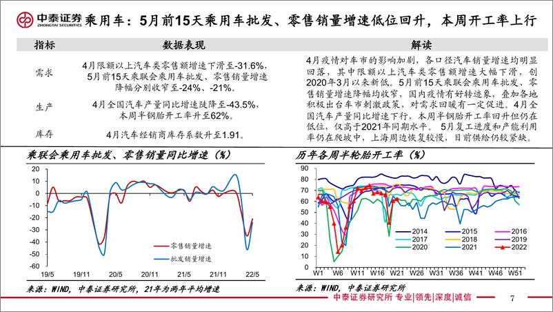 《实体经济政策图谱2022年第20期：财政退税进度加快-20220521-中泰证券-23页》 - 第8页预览图