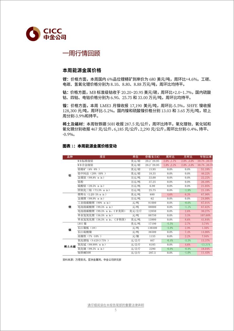 《有色金属行业：资源为王，重视锂业龙头的资源扩张-20210621-中金公司-30页》 - 第6页预览图