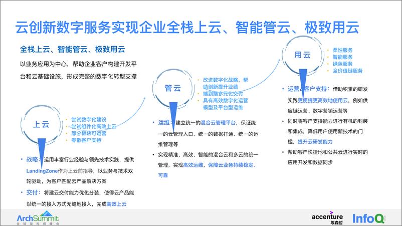 《一站式上云管理与治理 Landing Zone 架构 许毅、程超》 - 第3页预览图