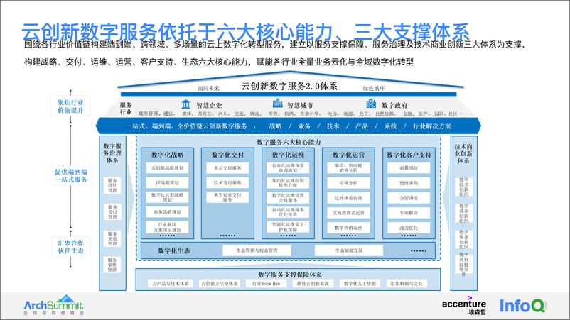 《一站式上云管理与治理 Landing Zone 架构 许毅、程超》 - 第4页预览图