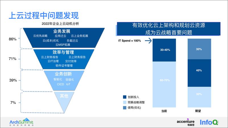 《一站式上云管理与治理 Landing Zone 架构 许毅、程超》 - 第5页预览图