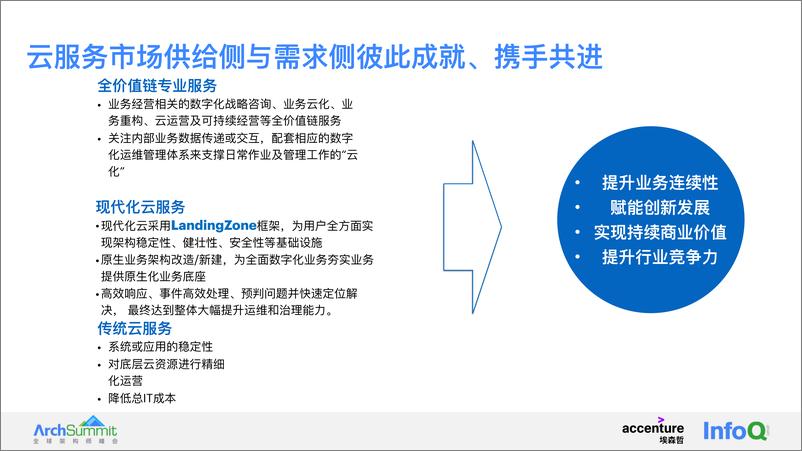 《一站式上云管理与治理 Landing Zone 架构 许毅、程超》 - 第7页预览图