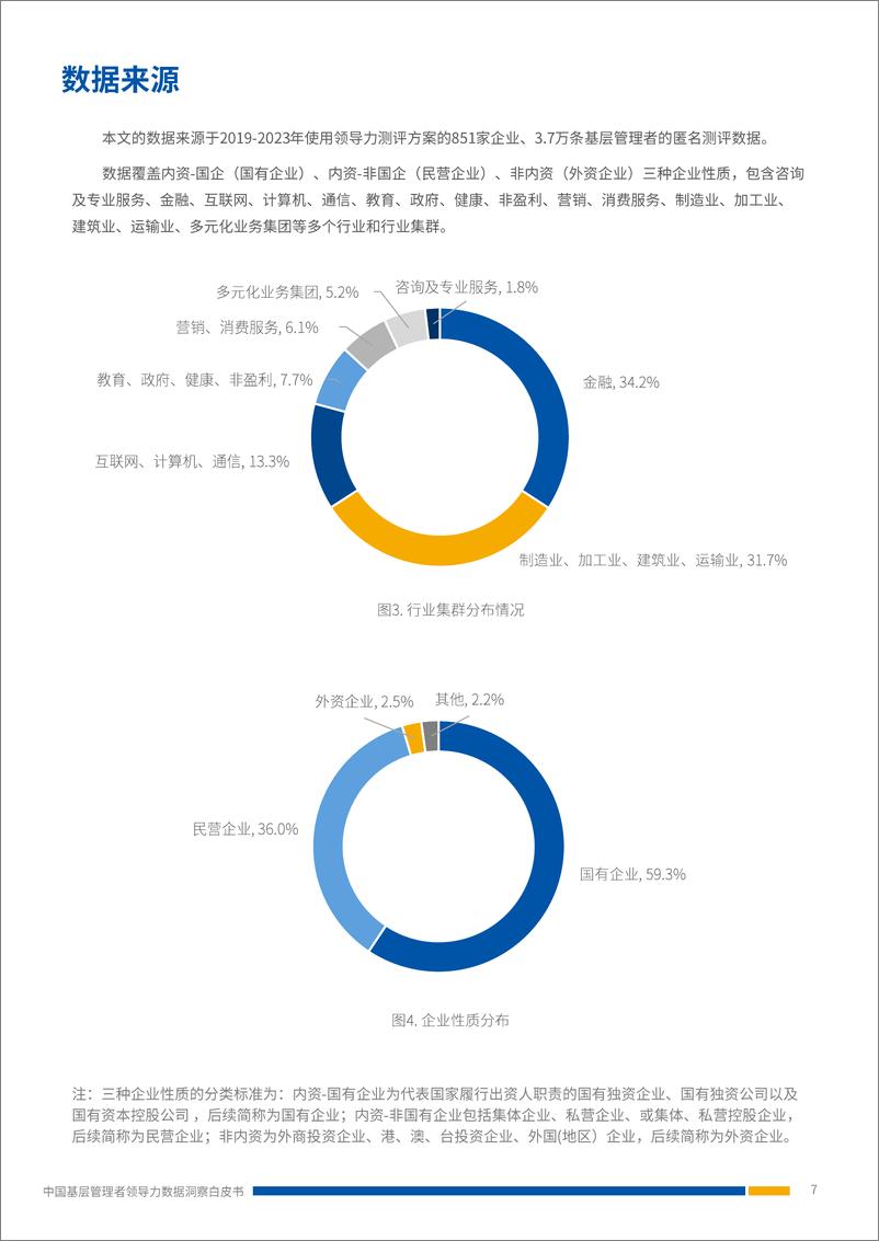 《中国基层管理者领导力数据洞察白皮书-39页》 - 第7页预览图