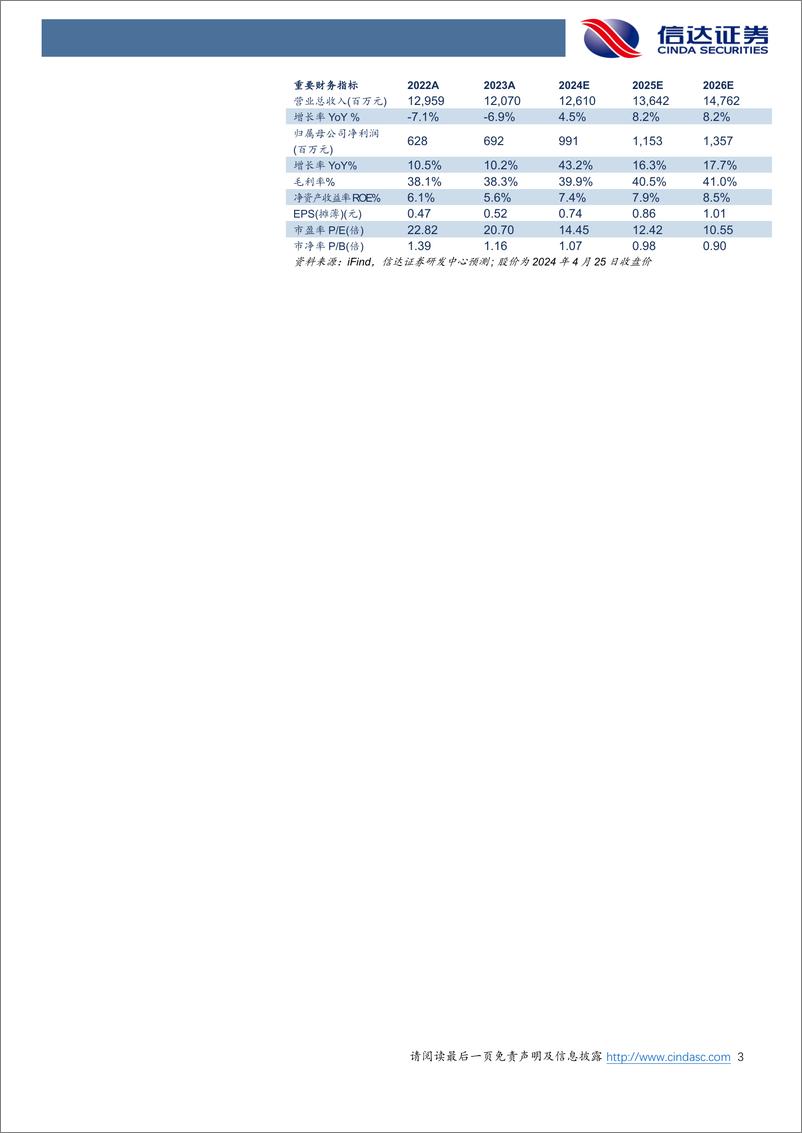 《信达证券-国药现代-600420-公司深度报告：原料药制剂一体化央企化药平台，改革提效盈利能力有望提升》 - 第3页预览图