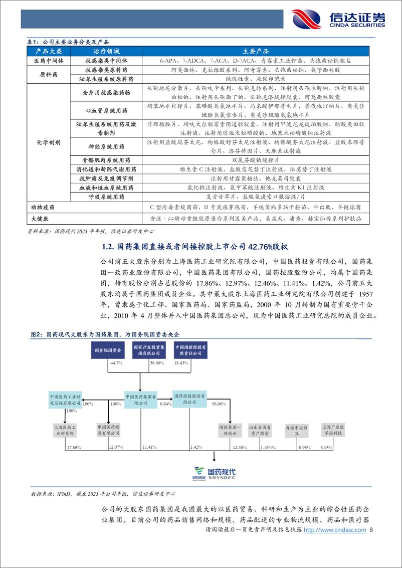 《信达证券-国药现代-600420-公司深度报告：原料药制剂一体化央企化药平台，改革提效盈利能力有望提升》 - 第8页预览图