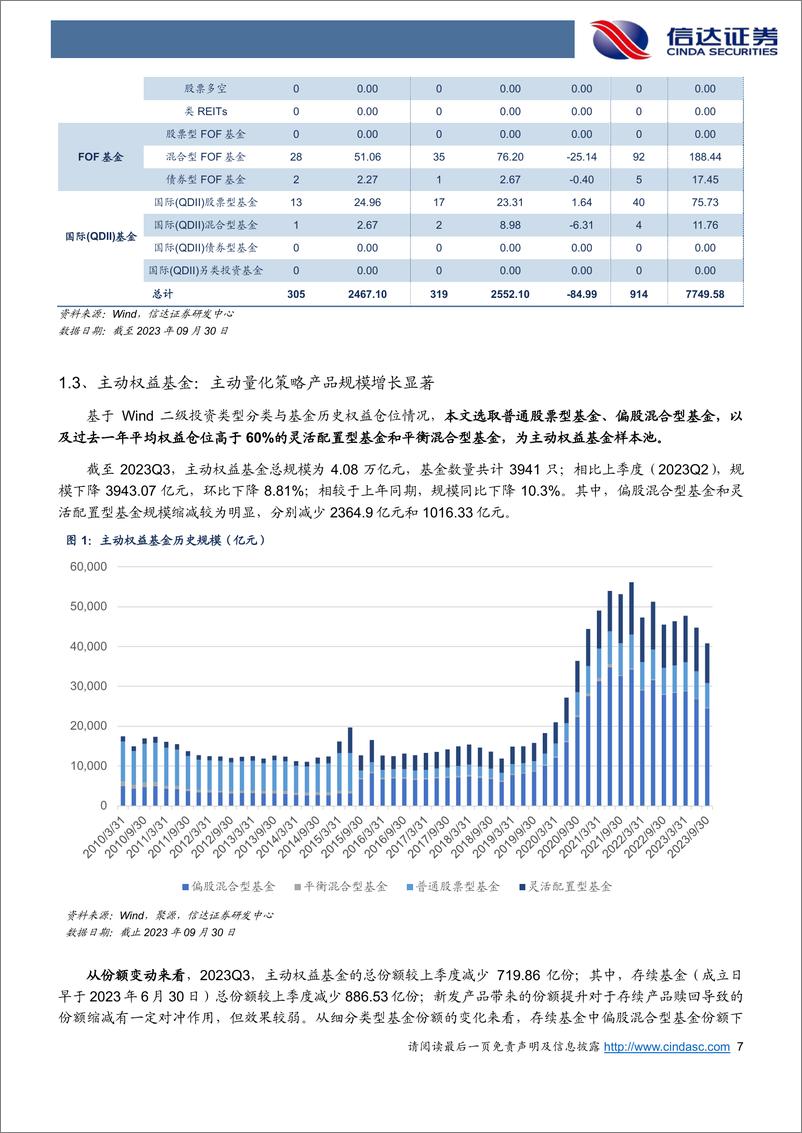 《公募基金2023Q3季报分析：主动权益基金增配大消费、减配新能源和计算机，指数产品规模逆势增长-20231029-信达证券-32页》 - 第8页预览图