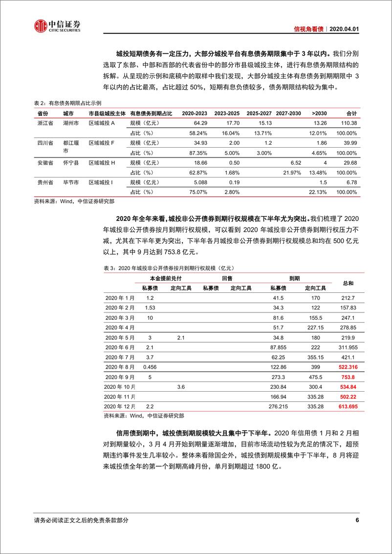 《信视角看债：新基建背景下的城投价值挖掘-20200401-中信证券-26页》 - 第8页预览图