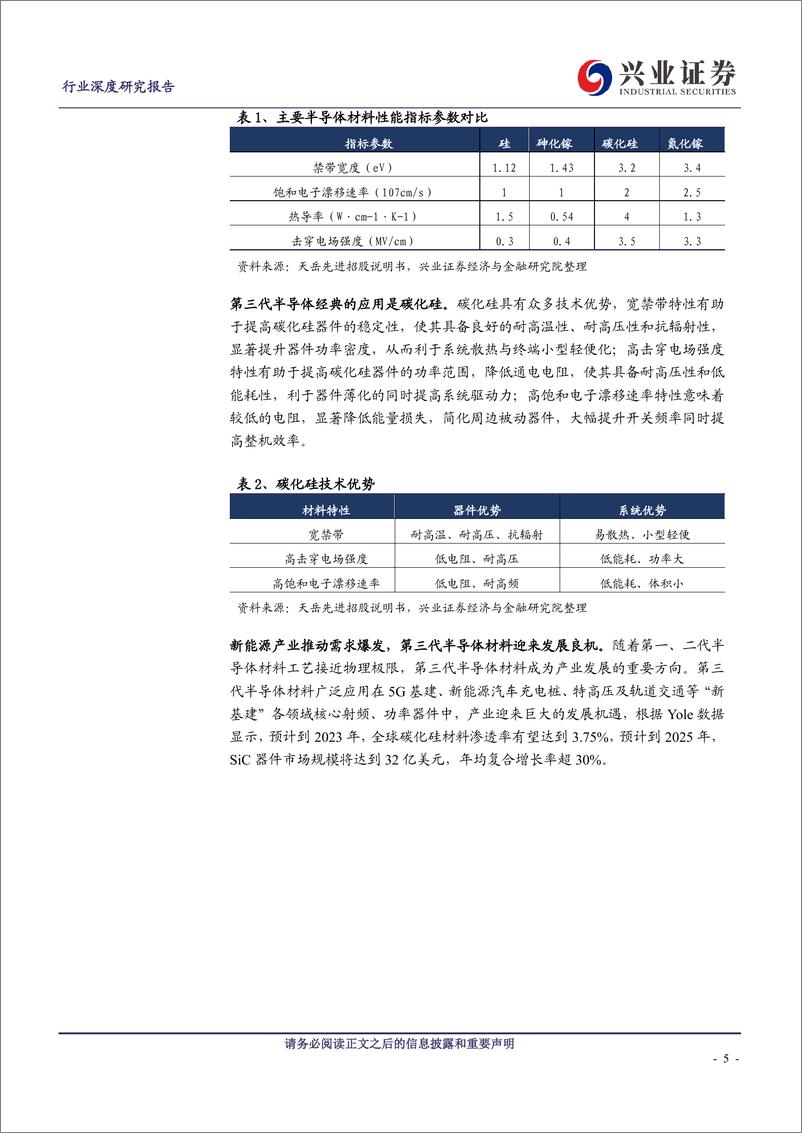 《碳化硅行业深度报告：多应用驱动供给缺口巨大，碳化硅产业链加速国产替代》 - 第5页预览图