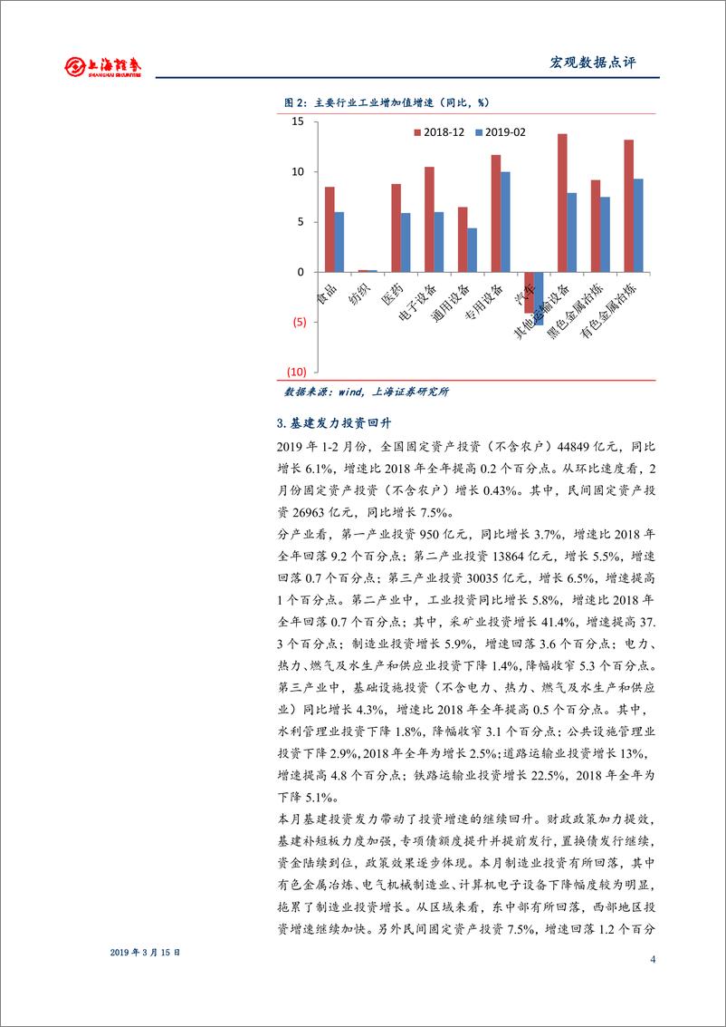 《2019年1~2月宏观数据点评：投资缓升延续，经济回稳可期-20190315-上海证券-11页》 - 第5页预览图