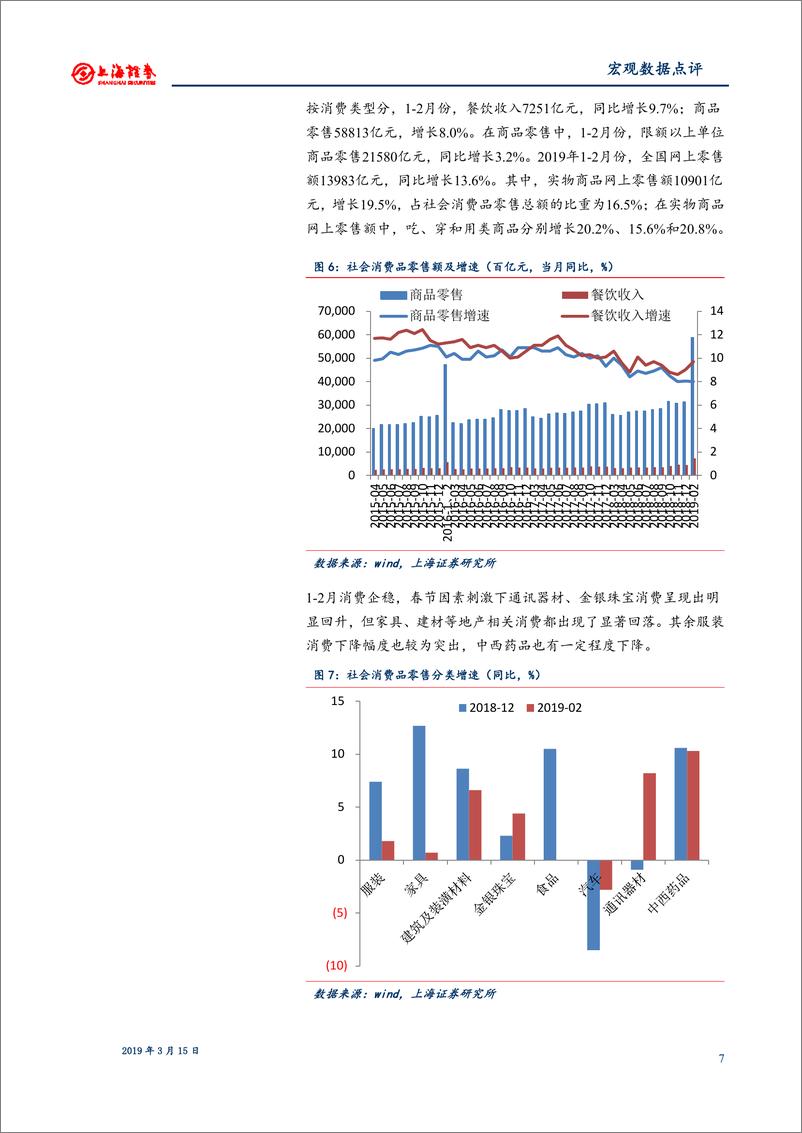 《2019年1~2月宏观数据点评：投资缓升延续，经济回稳可期-20190315-上海证券-11页》 - 第8页预览图