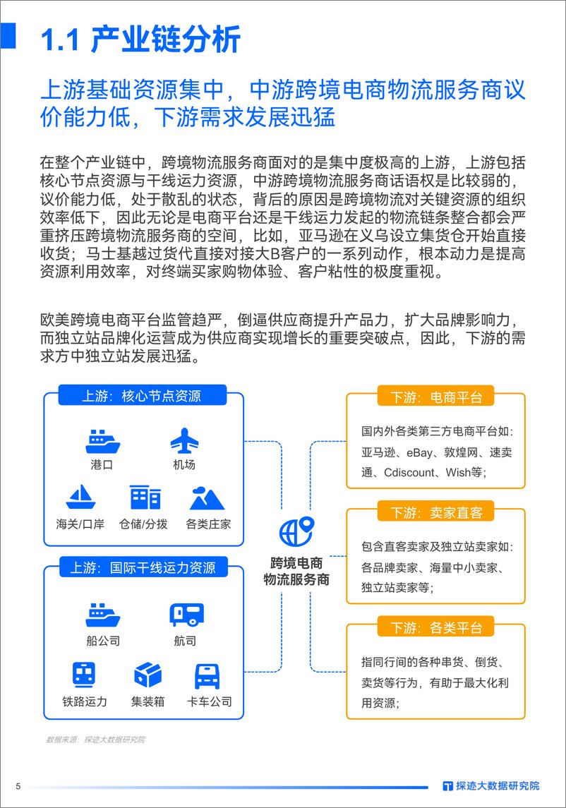 《跨境电商物流行业发展趋势报告：市场竞争加剧，跨境物流朝专业化、多样化和数字化方向发展》 - 第5页预览图