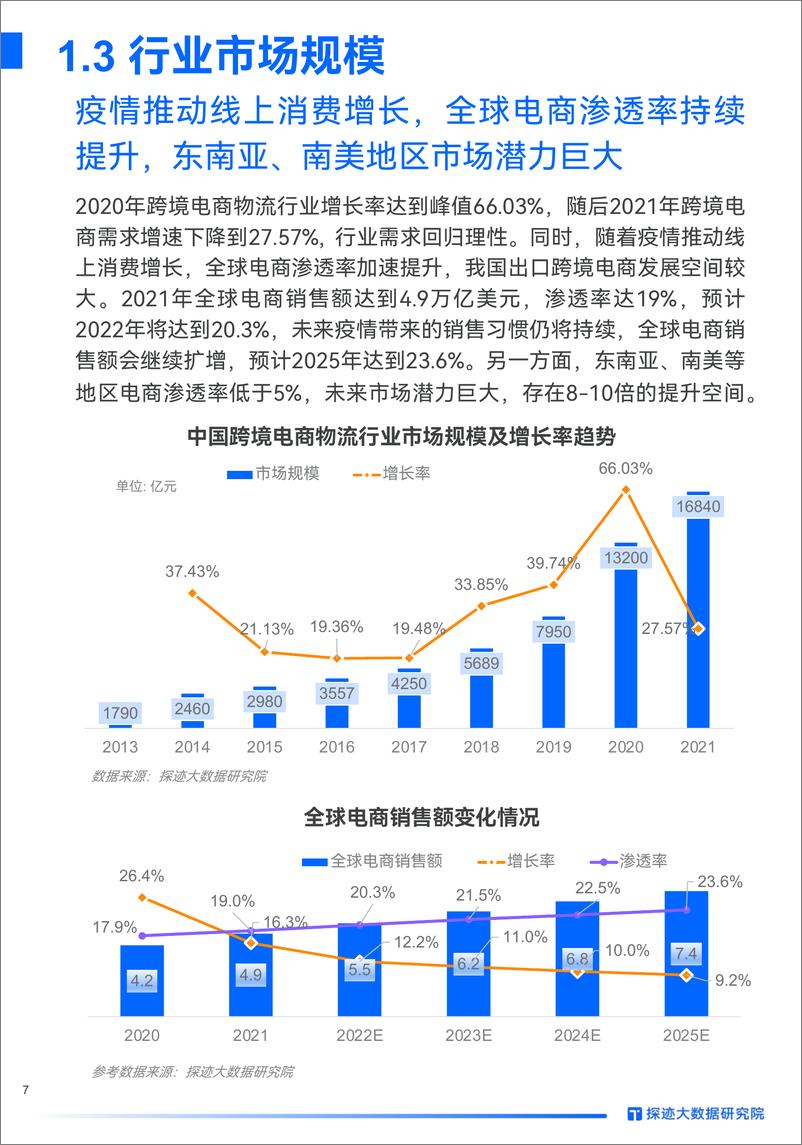 《跨境电商物流行业发展趋势报告：市场竞争加剧，跨境物流朝专业化、多样化和数字化方向发展》 - 第7页预览图