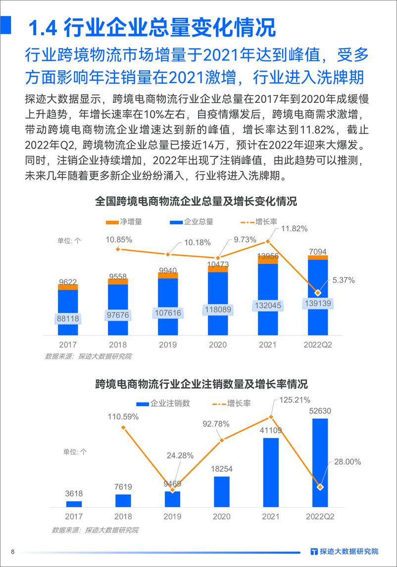 《跨境电商物流行业发展趋势报告：市场竞争加剧，跨境物流朝专业化、多样化和数字化方向发展》 - 第8页预览图