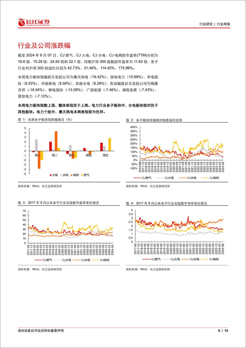 《公用事业行业：消纳政策护航绿电发展，殊途同归水火将迎共振-240610-长江证券-15页》 - 第6页预览图