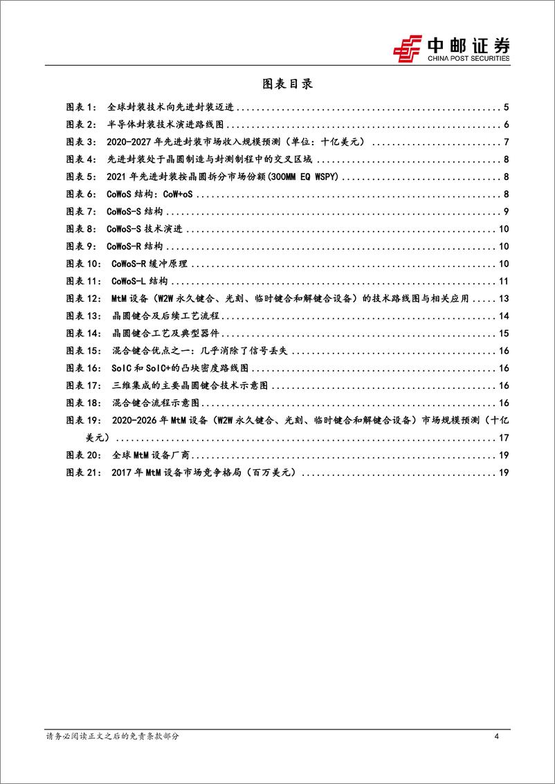 《电子行业：从存力到封力，CoWoS研究框架-20230721-中邮证券-22页》 - 第5页预览图