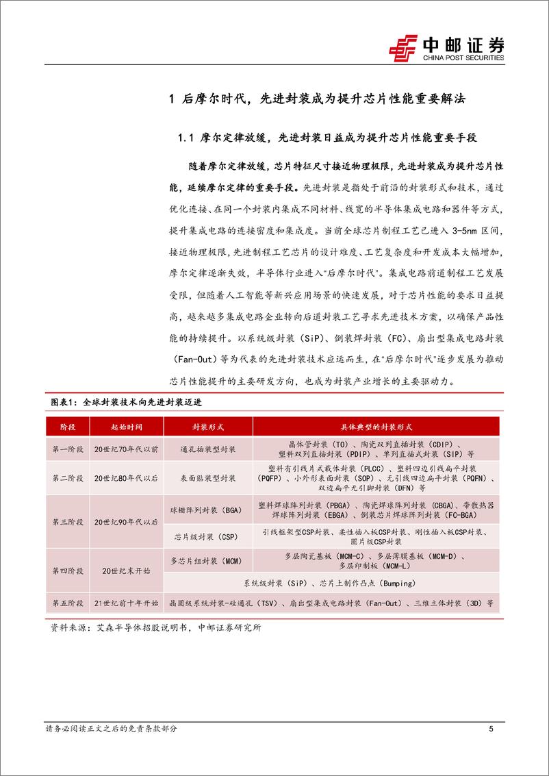 《电子行业：从存力到封力，CoWoS研究框架-20230721-中邮证券-22页》 - 第6页预览图