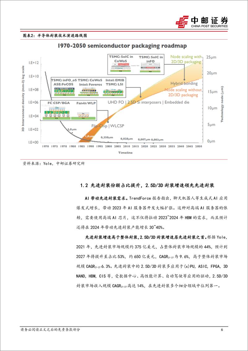 《电子行业：从存力到封力，CoWoS研究框架-20230721-中邮证券-22页》 - 第7页预览图