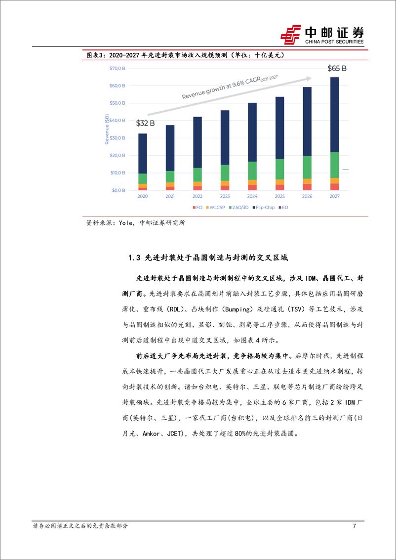 《电子行业：从存力到封力，CoWoS研究框架-20230721-中邮证券-22页》 - 第8页预览图