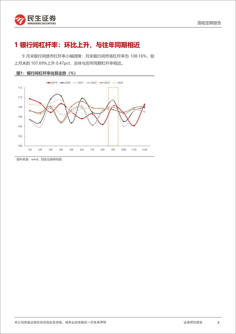 《2024年9月中债登和上清所托管数据：广义基金增持利率债，商业银行继续增配-241023-民生证券-13页》 - 第3页预览图