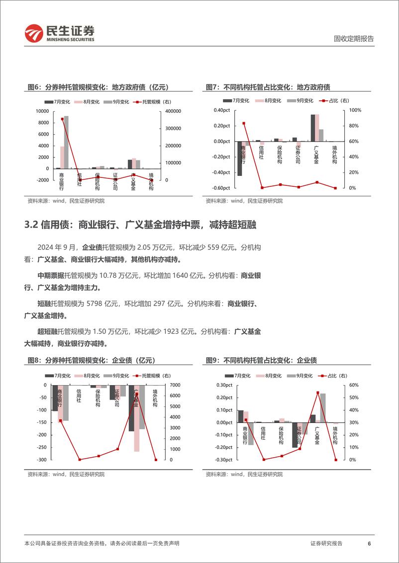 《2024年9月中债登和上清所托管数据：广义基金增持利率债，商业银行继续增配-241023-民生证券-13页》 - 第6页预览图