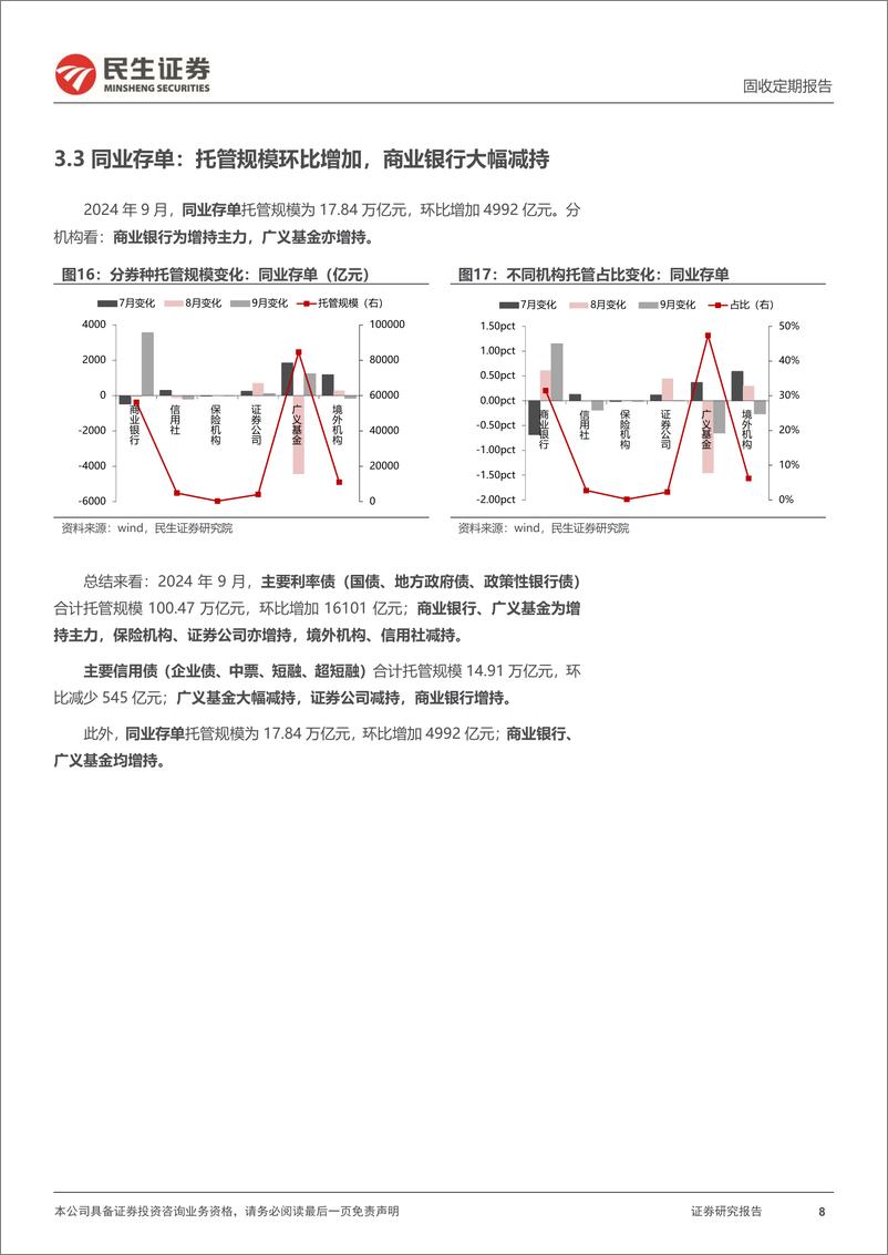 《2024年9月中债登和上清所托管数据：广义基金增持利率债，商业银行继续增配-241023-民生证券-13页》 - 第8页预览图