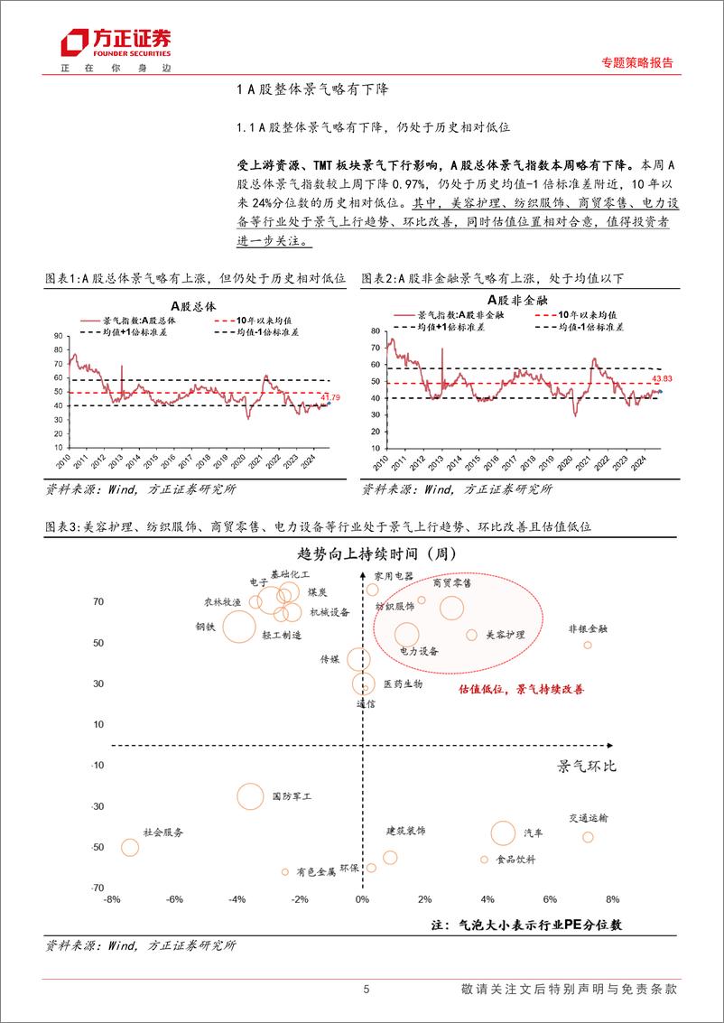 《A股中观景气全景扫描(11月3期)：A股整体景气略有下降，可选消费和金融综合景气小幅上升-241117-方正证券-25页》 - 第5页预览图