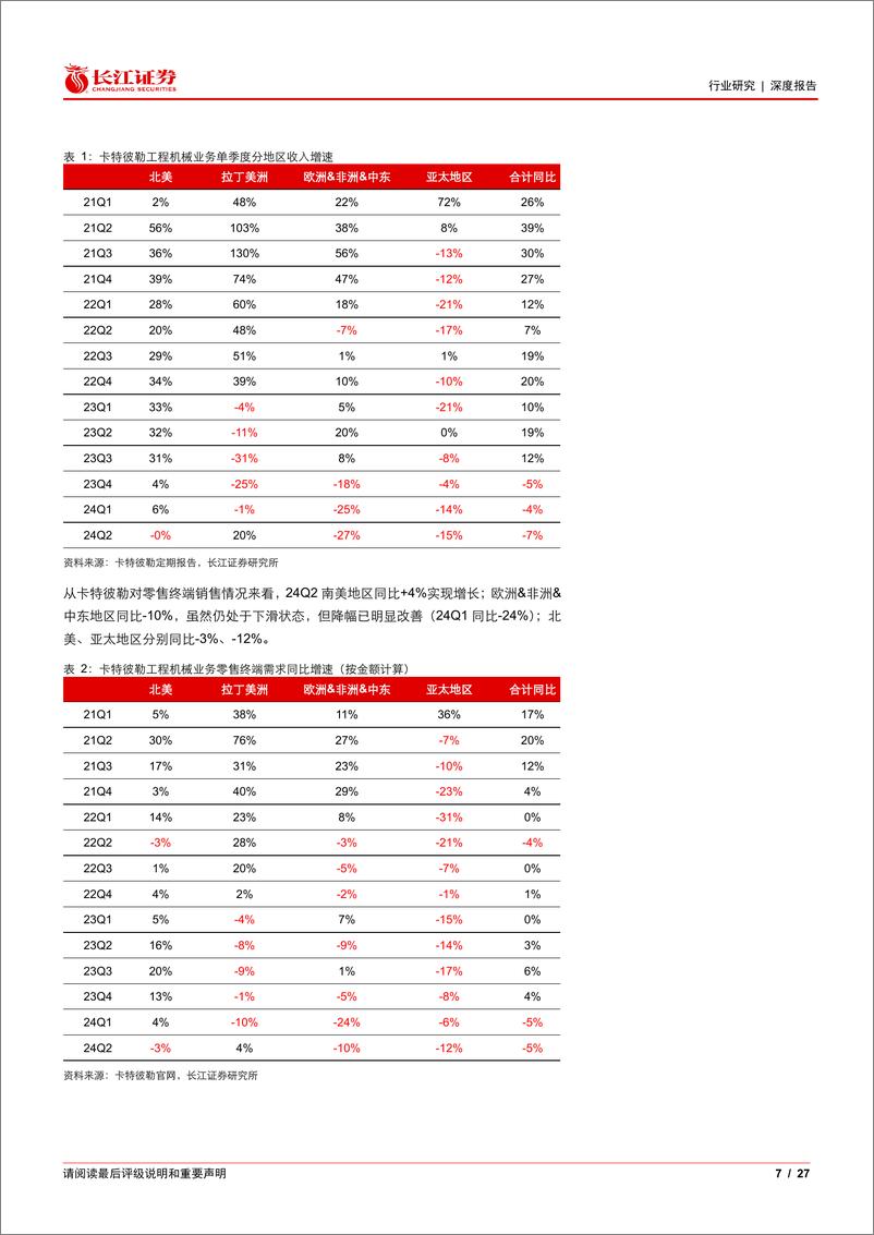 《工程机械行业海外景气跟踪：基于海外龙头季报及海关数据-240811-长江证券-27页》 - 第7页预览图