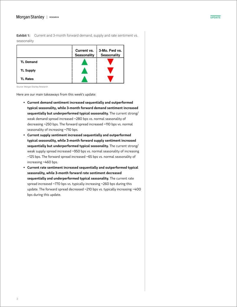 《Morgan Stanley-Freight Transportation Truck StopTLSS Christmas Comes Ear...-112356684》 - 第2页预览图