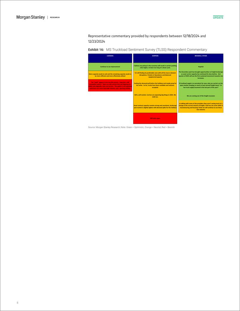 《Morgan Stanley-Freight Transportation Truck StopTLSS Christmas Comes Ear...-112356684》 - 第8页预览图