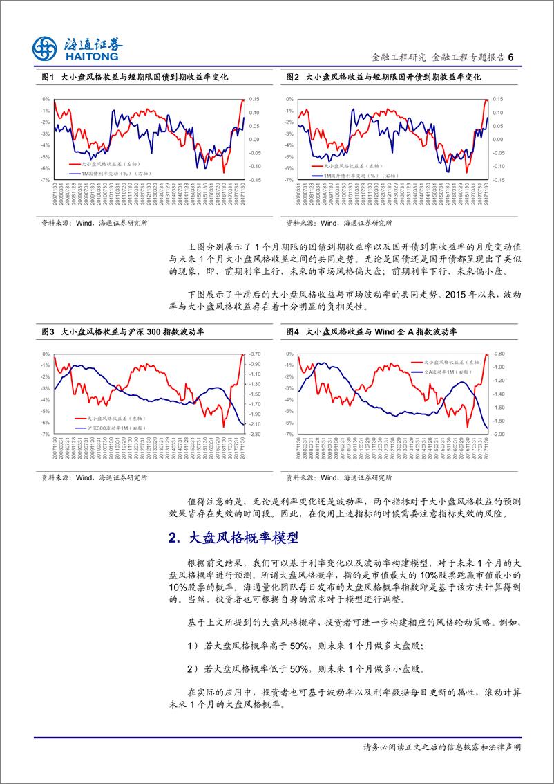 《海通证2018030大小盘轮动研究：创业板50VS上证50》 - 第6页预览图