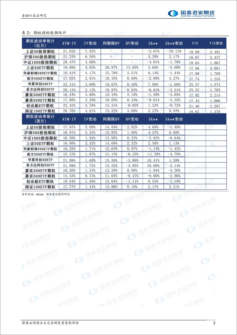 《股票股指期权：继续升波，可考虑保护性看跌策略-20231019-国泰君安期货-15页》 - 第3页预览图