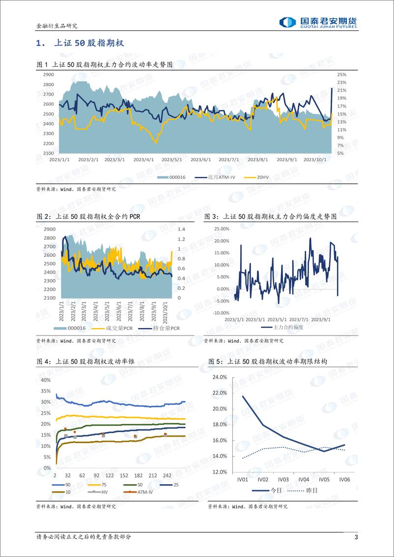 《股票股指期权：继续升波，可考虑保护性看跌策略-20231019-国泰君安期货-15页》 - 第4页预览图