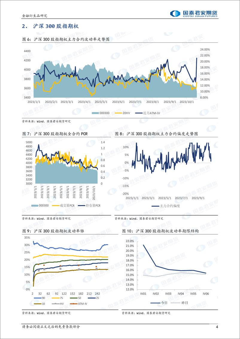 《股票股指期权：继续升波，可考虑保护性看跌策略-20231019-国泰君安期货-15页》 - 第5页预览图