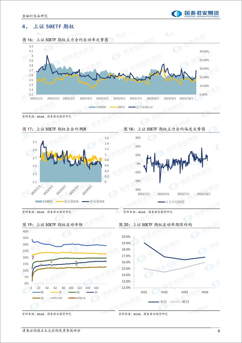 《股票股指期权：继续升波，可考虑保护性看跌策略-20231019-国泰君安期货-15页》 - 第7页预览图