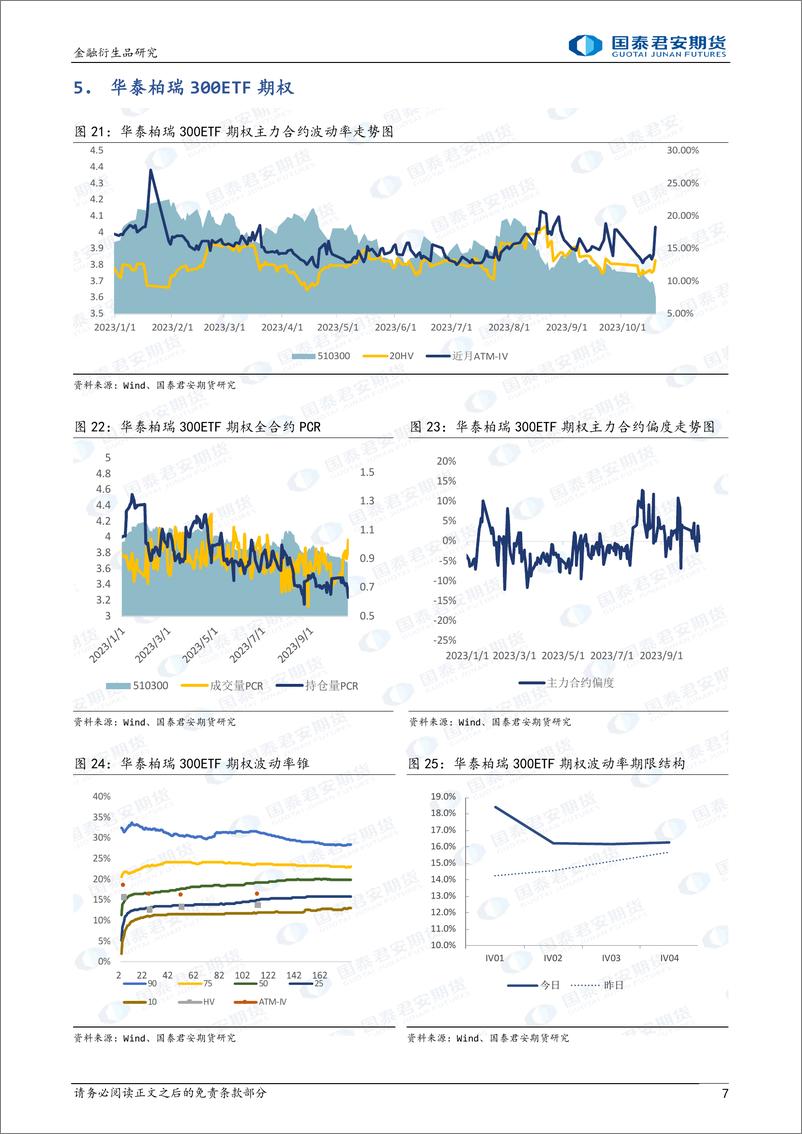 《股票股指期权：继续升波，可考虑保护性看跌策略-20231019-国泰君安期货-15页》 - 第8页预览图