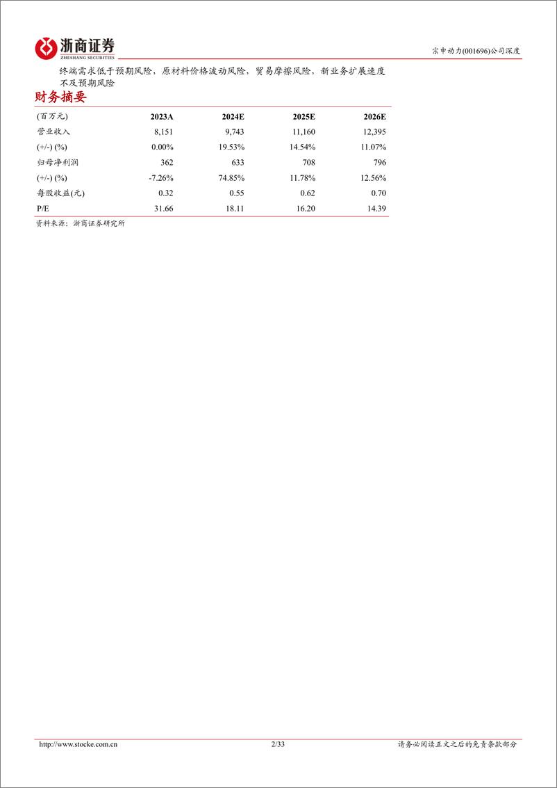 《浙商证券-宗申动力-001696-宗申动力深度报告：主业复苏，“低空”启航》 - 第2页预览图