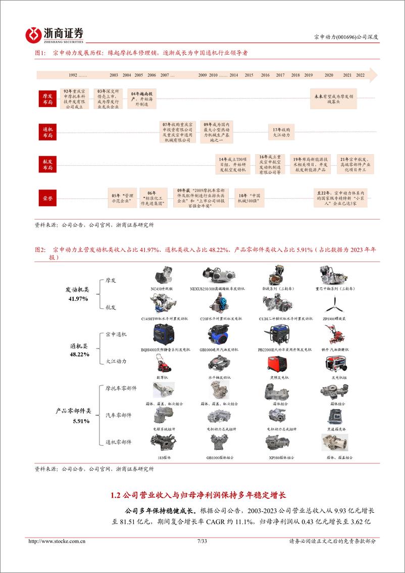 《浙商证券-宗申动力-001696-宗申动力深度报告：主业复苏，“低空”启航》 - 第7页预览图