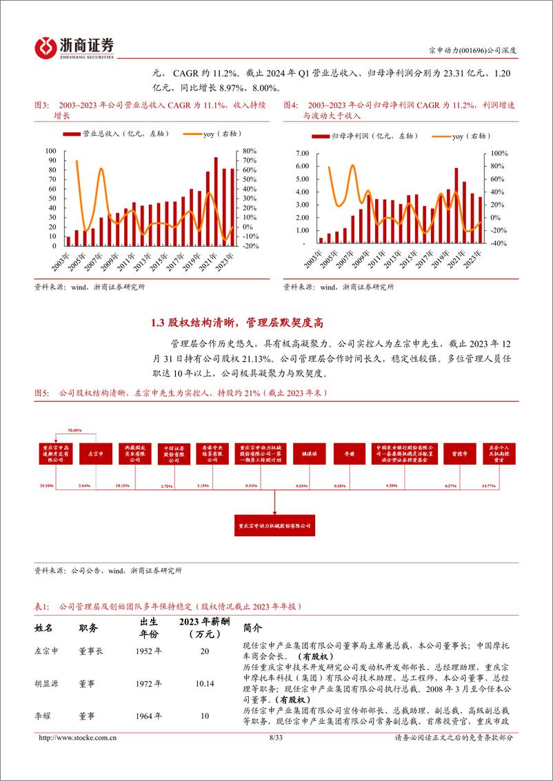 《浙商证券-宗申动力-001696-宗申动力深度报告：主业复苏，“低空”启航》 - 第8页预览图