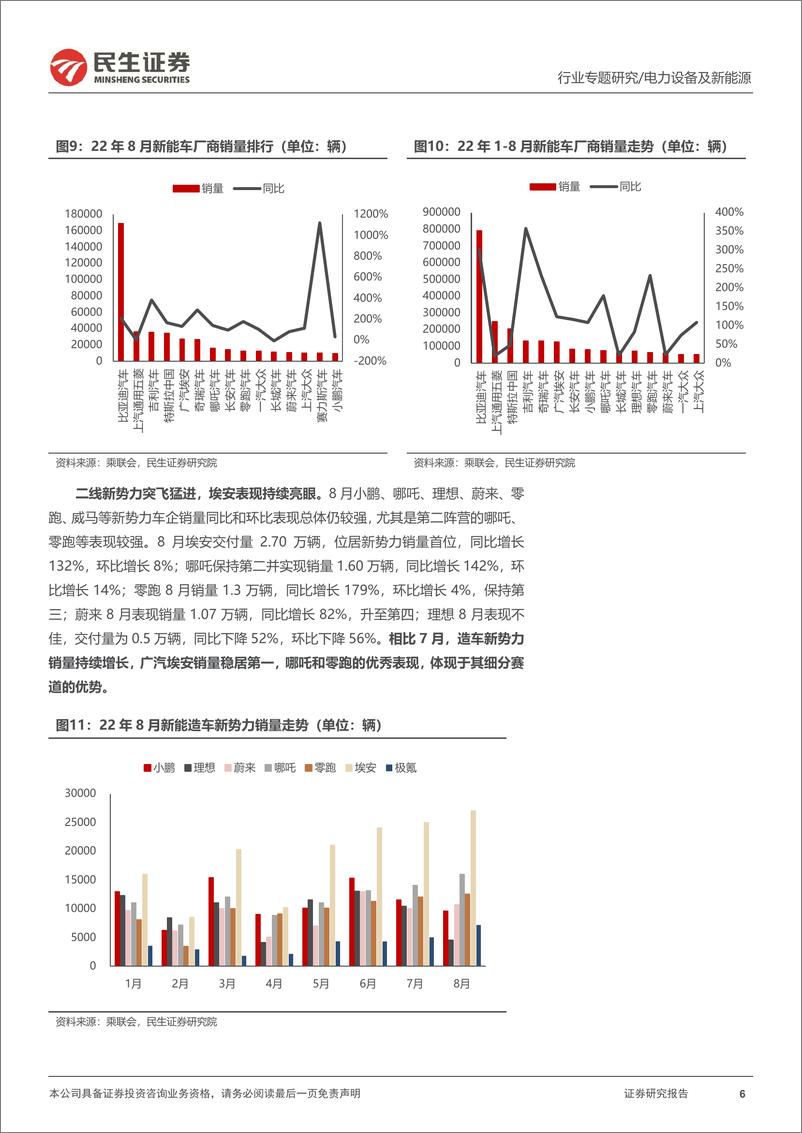 《EV观察系列122：8月新能车市场再超预期，终端需求景气度持续-20220917-民生证券-21页》 - 第7页预览图