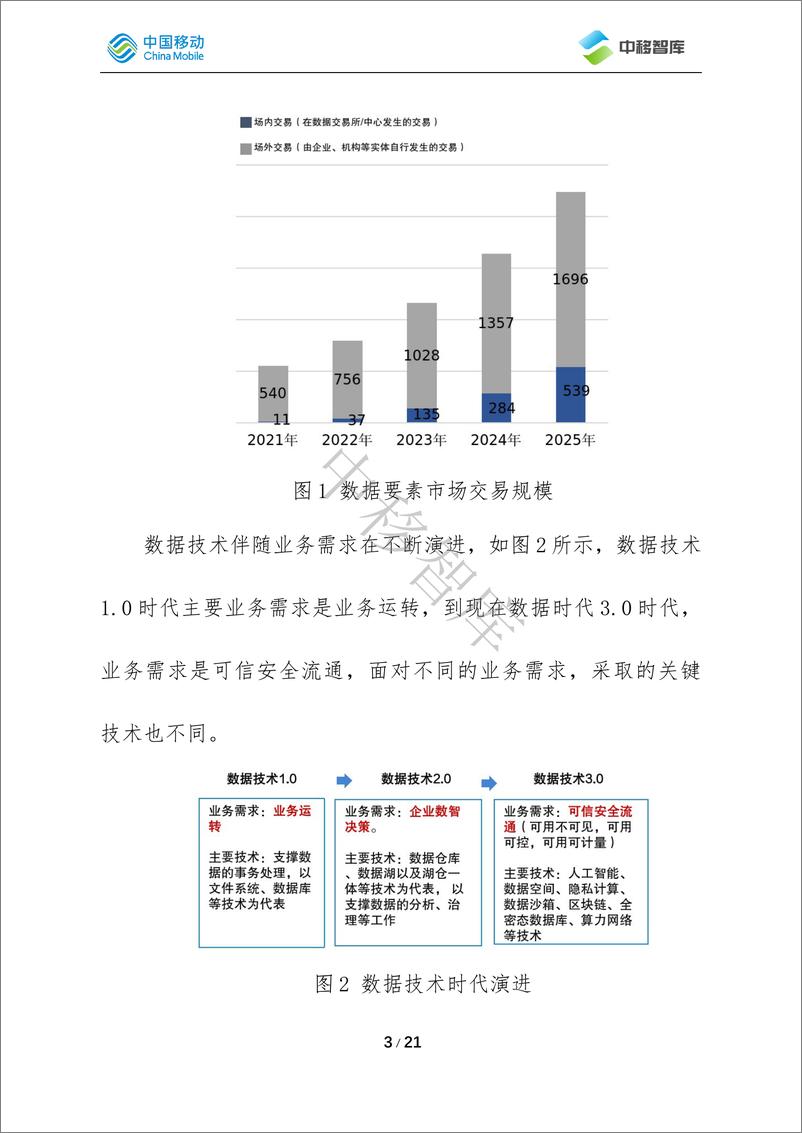 《面向数据要素流通的新型基础设施——数联网DSSN》 - 第3页预览图