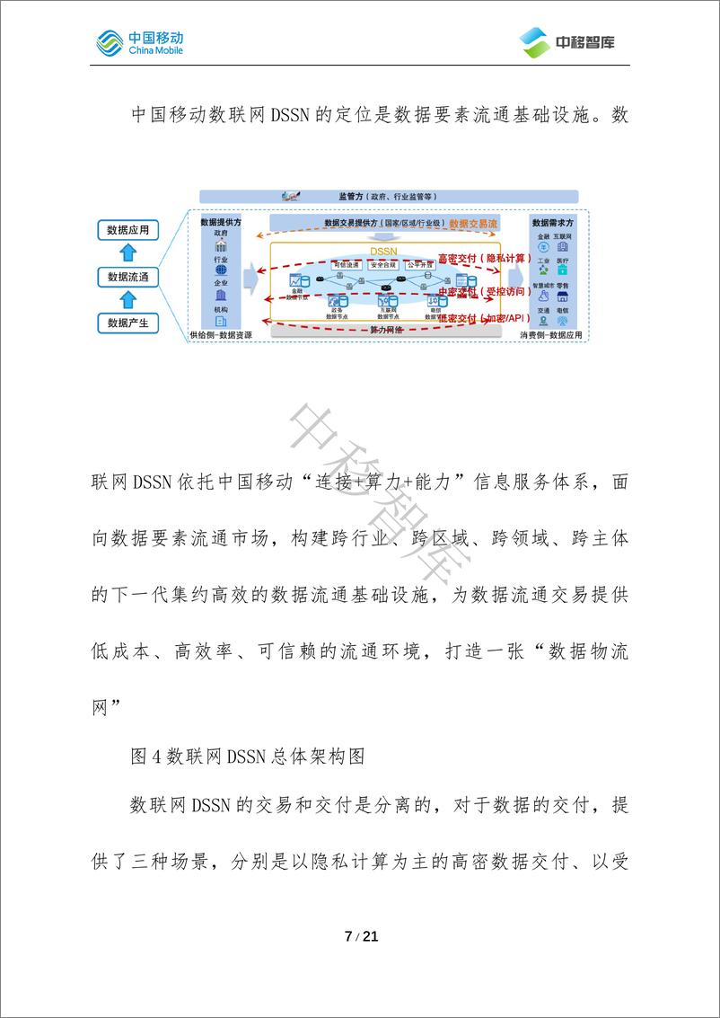 《面向数据要素流通的新型基础设施——数联网DSSN》 - 第7页预览图