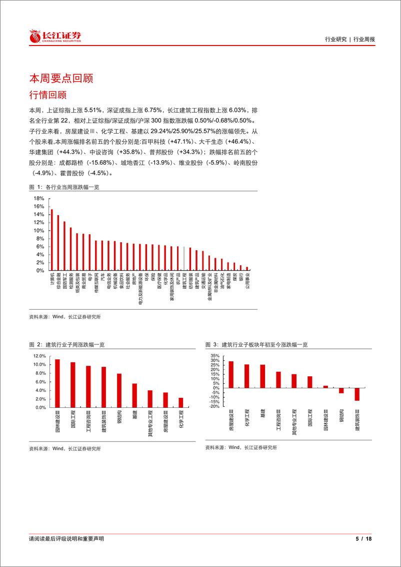 《建筑与工程行业：化债增量政策落地，明年积极的财政政策可以更乐观-241110-长江证券-18页》 - 第5页预览图