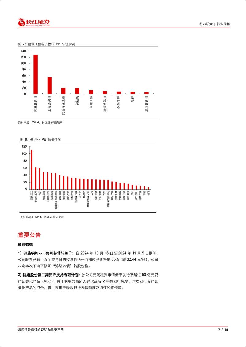 《建筑与工程行业：化债增量政策落地，明年积极的财政政策可以更乐观-241110-长江证券-18页》 - 第7页预览图